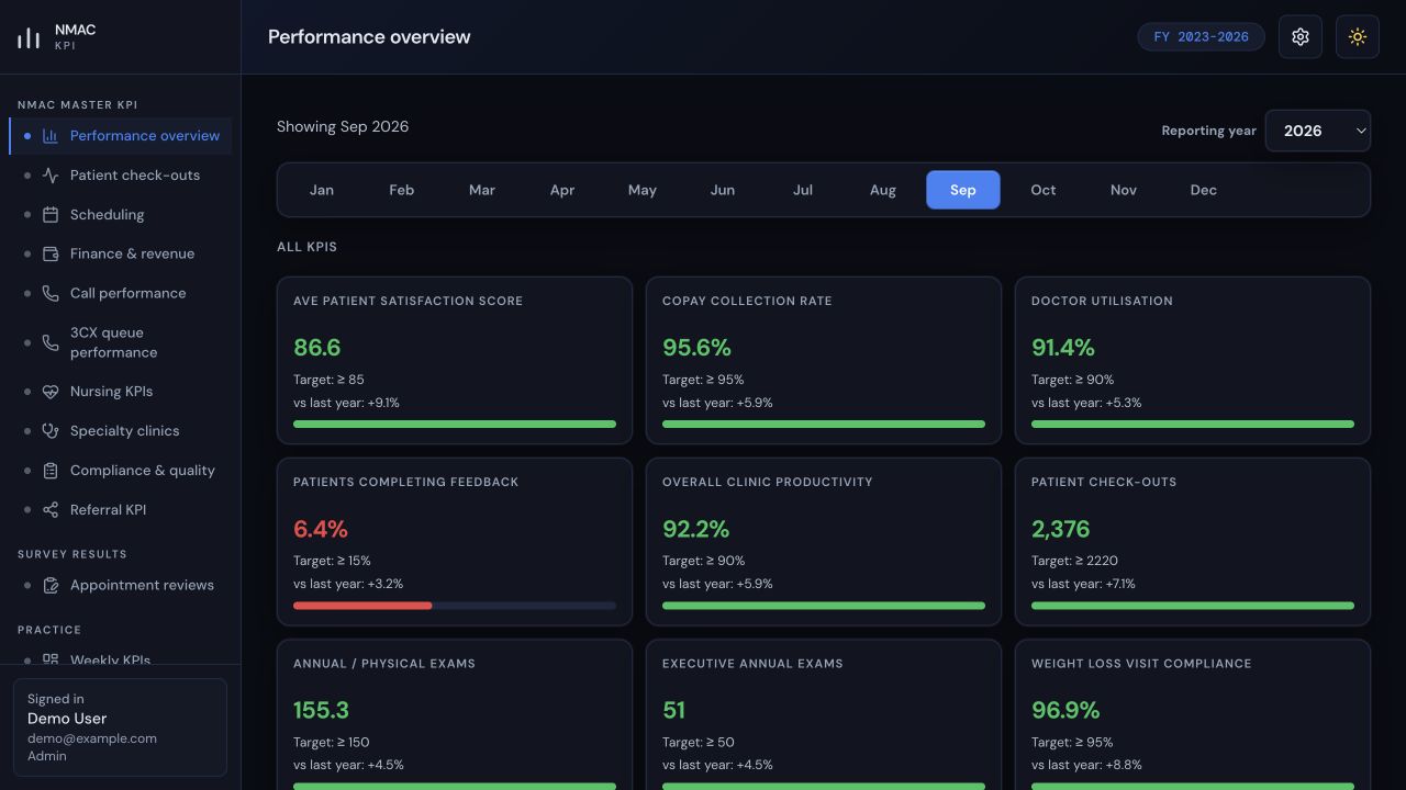 NMAC KPI application screen 1
